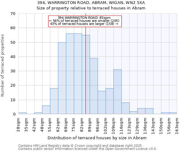 394, WARRINGTON ROAD, ABRAM, WIGAN, WN2 5XA: Size of property relative to terraced houses houses in Abram