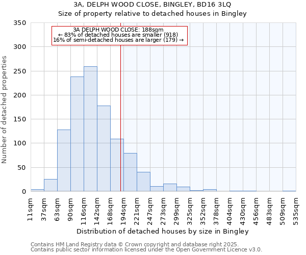 3A, DELPH WOOD CLOSE, BINGLEY, BD16 3LQ: Size of property relative to detached houses houses in Bingley