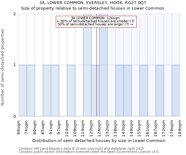 3A, LOWER COMMON, EVERSLEY, HOOK, RG27 0QT: Size of property relative to semi-detached houses houses in Lower Common