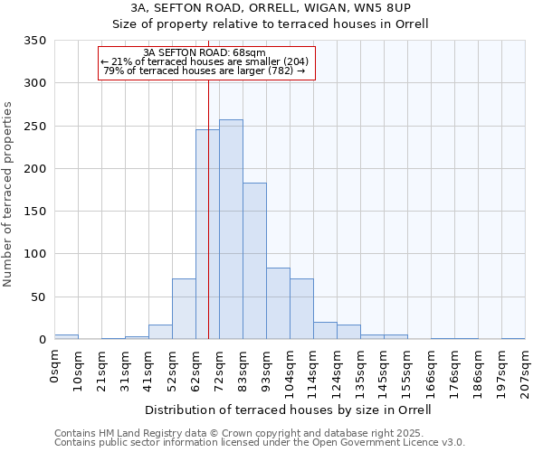 3A, SEFTON ROAD, ORRELL, WIGAN, WN5 8UP: Size of property relative to terraced houses houses in Orrell