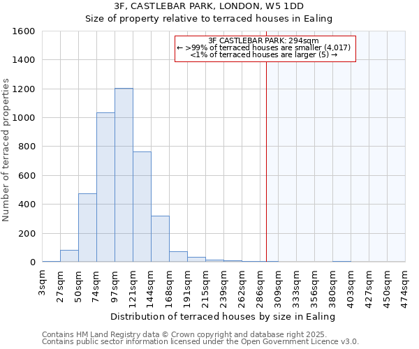 3F, CASTLEBAR PARK, LONDON, W5 1DD: Size of property relative to terraced houses houses in Ealing