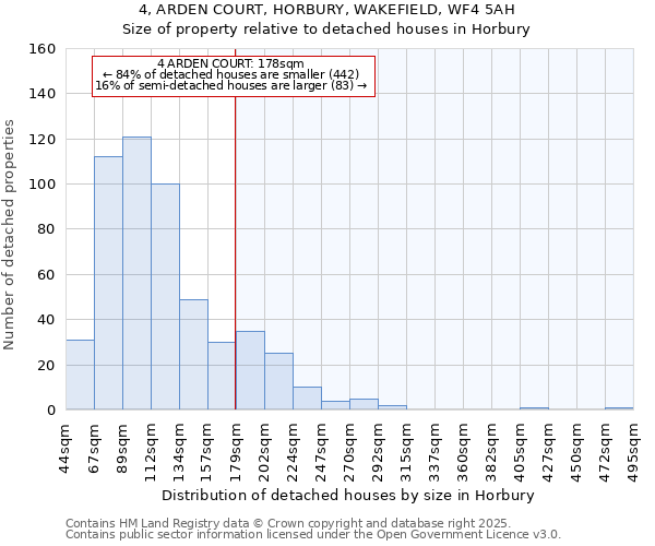 4, ARDEN COURT, HORBURY, WAKEFIELD, WF4 5AH: Size of property relative to detached houses houses in Horbury