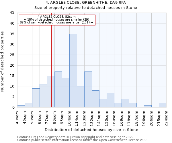 4, ARGLES CLOSE, GREENHITHE, DA9 9PA: Size of property relative to detached houses houses in Stone