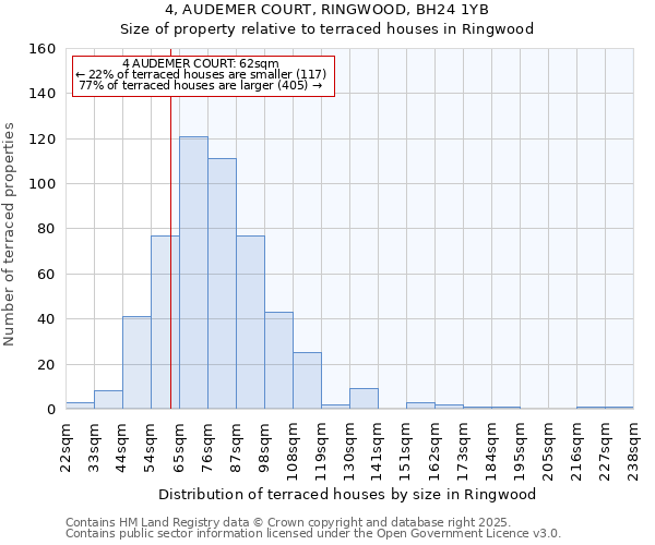 4, AUDEMER COURT, RINGWOOD, BH24 1YB: Size of property relative to terraced houses houses in Ringwood