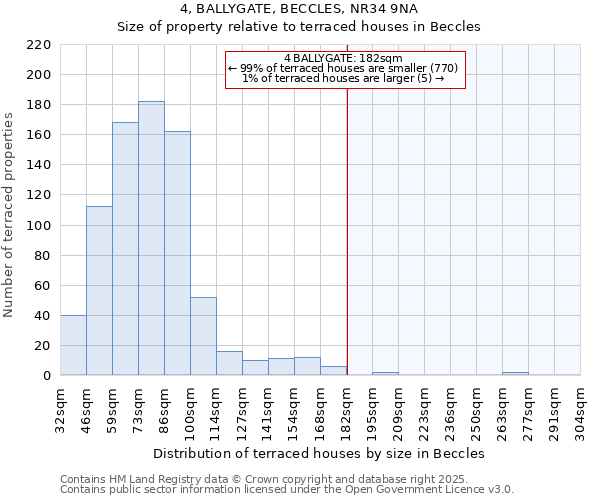 4, BALLYGATE, BECCLES, NR34 9NA: Size of property relative to terraced houses houses in Beccles