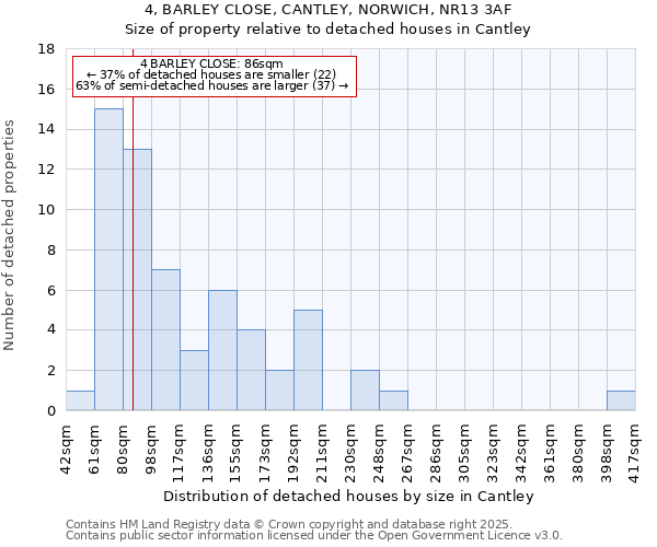 4, BARLEY CLOSE, CANTLEY, NORWICH, NR13 3AF: Size of property relative to detached houses houses in Cantley