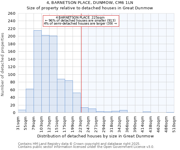 4, BARNETSON PLACE, DUNMOW, CM6 1LN: Size of property relative to detached houses houses in Great Dunmow