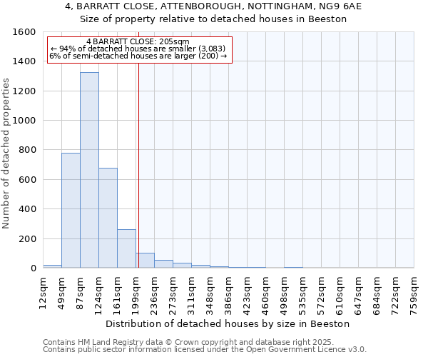 4, BARRATT CLOSE, ATTENBOROUGH, NOTTINGHAM, NG9 6AE: Size of property relative to detached houses houses in Beeston