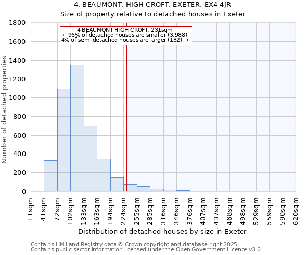 4, BEAUMONT, HIGH CROFT, EXETER, EX4 4JR: Size of property relative to detached houses houses in Exeter