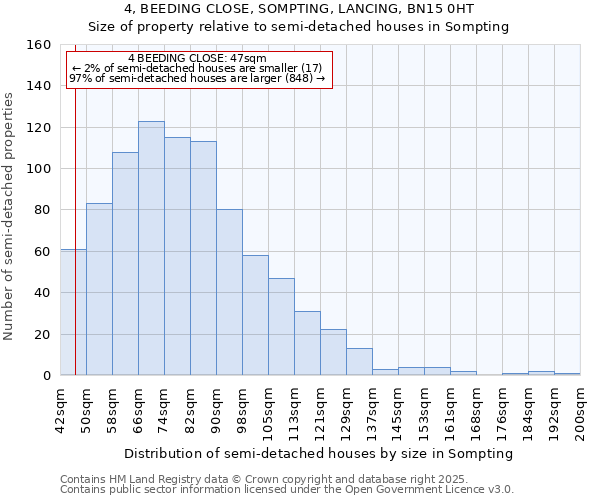 4, BEEDING CLOSE, SOMPTING, LANCING, BN15 0HT: Size of property relative to semi-detached houses houses in Sompting