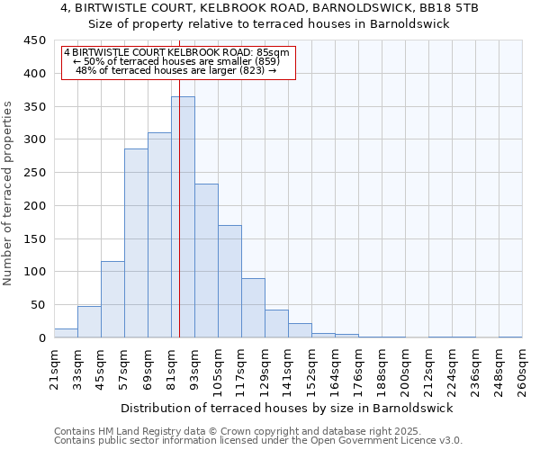 4, BIRTWISTLE COURT, KELBROOK ROAD, BARNOLDSWICK, BB18 5TB: Size of property relative to terraced houses houses in Barnoldswick