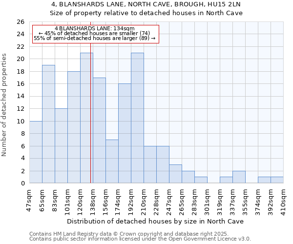 4, BLANSHARDS LANE, NORTH CAVE, BROUGH, HU15 2LN: Size of property relative to detached houses houses in North Cave