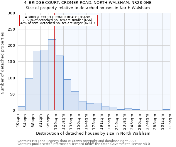 4, BRIDGE COURT, CROMER ROAD, NORTH WALSHAM, NR28 0HB: Size of property relative to detached houses houses in North Walsham