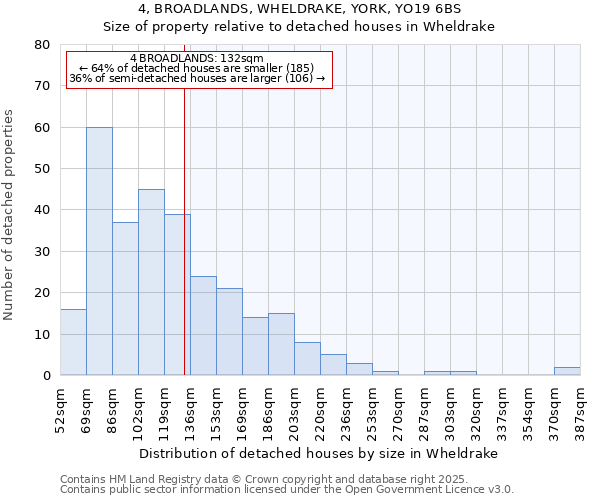 4, BROADLANDS, WHELDRAKE, YORK, YO19 6BS: Size of property relative to detached houses houses in Wheldrake
