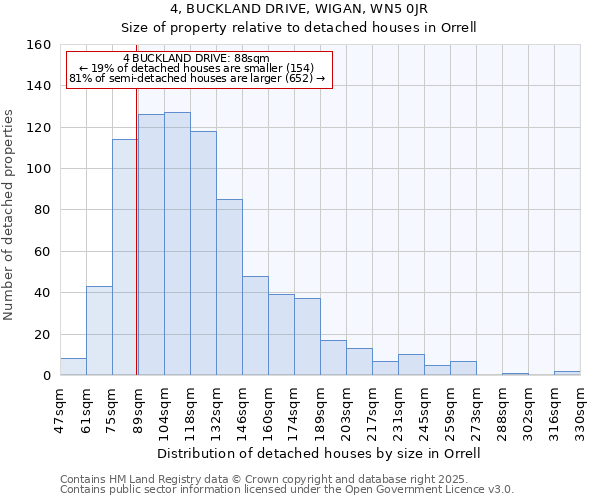 4, BUCKLAND DRIVE, WIGAN, WN5 0JR: Size of property relative to detached houses houses in Orrell