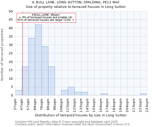 4, BULL LANE, LONG SUTTON, SPALDING, PE12 9HA: Size of property relative to terraced houses houses in Long Sutton