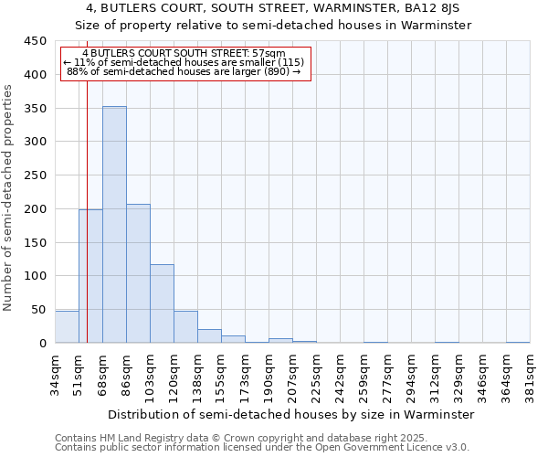 4, BUTLERS COURT, SOUTH STREET, WARMINSTER, BA12 8JS: Size of property relative to semi-detached houses houses in Warminster