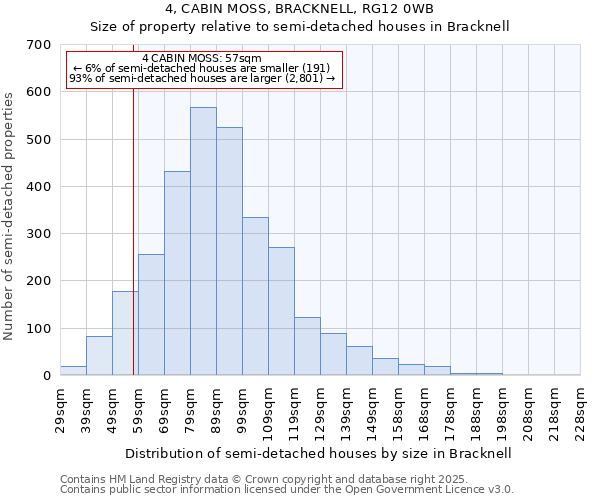 4, CABIN MOSS, BRACKNELL, RG12 0WB: Size of property relative to semi-detached houses houses in Bracknell