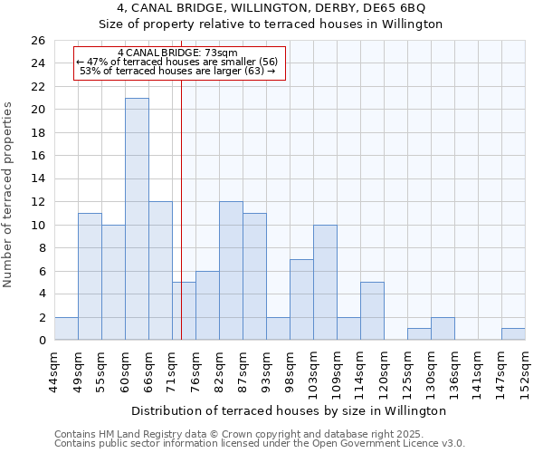 4, CANAL BRIDGE, WILLINGTON, DERBY, DE65 6BQ: Size of property relative to terraced houses houses in Willington