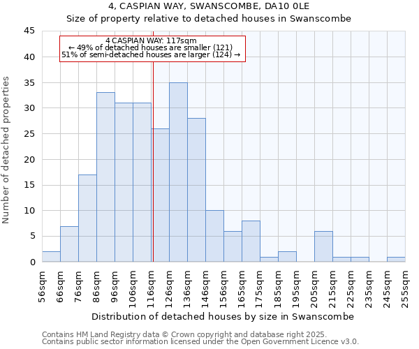 4, CASPIAN WAY, SWANSCOMBE, DA10 0LE: Size of property relative to detached houses houses in Swanscombe