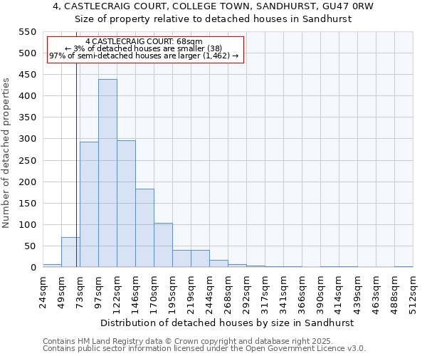 4, CASTLECRAIG COURT, COLLEGE TOWN, SANDHURST, GU47 0RW: Size of property relative to detached houses houses in Sandhurst