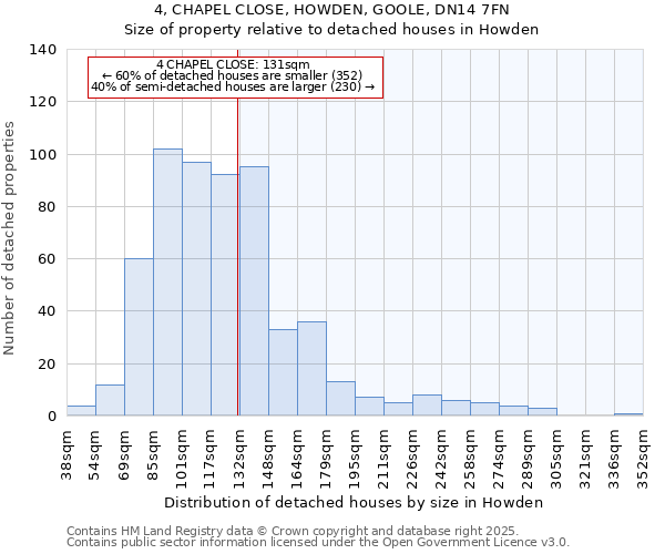 4, CHAPEL CLOSE, HOWDEN, GOOLE, DN14 7FN: Size of property relative to detached houses houses in Howden
