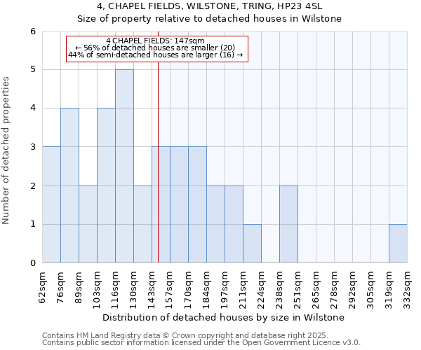 4, CHAPEL FIELDS, WILSTONE, TRING, HP23 4SL: Size of property relative to detached houses houses in Wilstone
