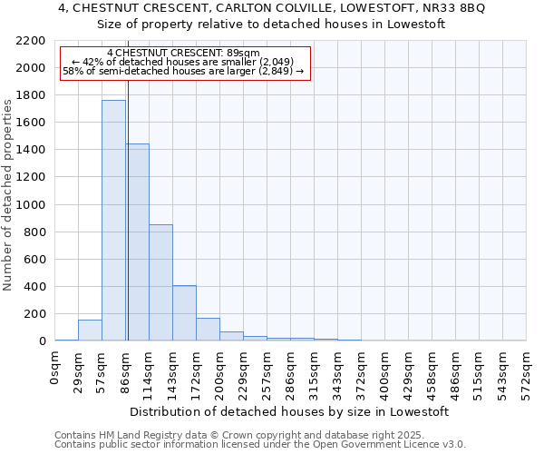 4, CHESTNUT CRESCENT, CARLTON COLVILLE, LOWESTOFT, NR33 8BQ: Size of property relative to detached houses houses in Lowestoft