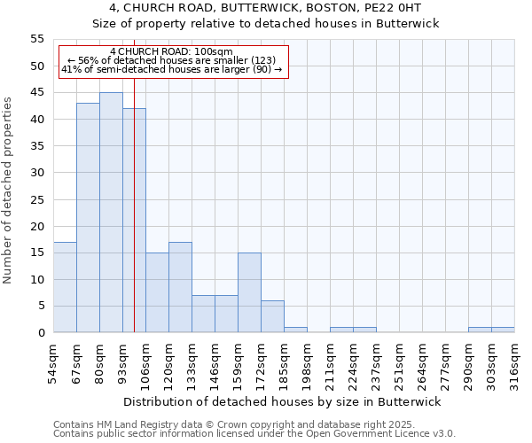 4, CHURCH ROAD, BUTTERWICK, BOSTON, PE22 0HT: Size of property relative to detached houses houses in Butterwick
