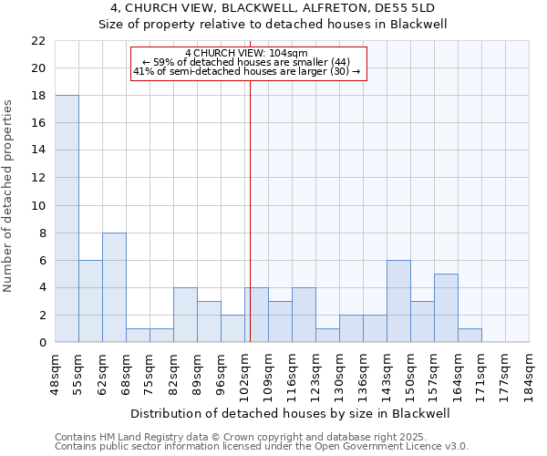 4, CHURCH VIEW, BLACKWELL, ALFRETON, DE55 5LD: Size of property relative to detached houses houses in Blackwell
