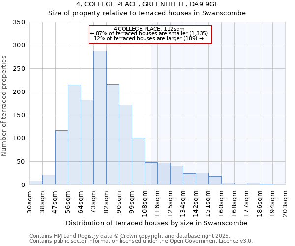 4, COLLEGE PLACE, GREENHITHE, DA9 9GF: Size of property relative to terraced houses houses in Swanscombe