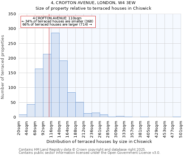 4, CROFTON AVENUE, LONDON, W4 3EW: Size of property relative to terraced houses houses in Chiswick