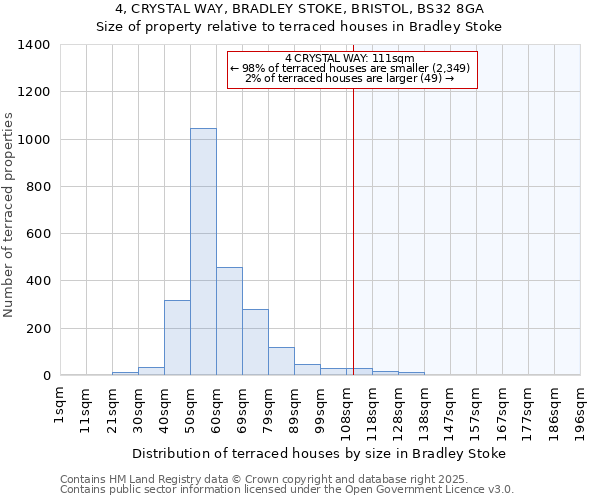 4, CRYSTAL WAY, BRADLEY STOKE, BRISTOL, BS32 8GA: Size of property relative to terraced houses houses in Bradley Stoke