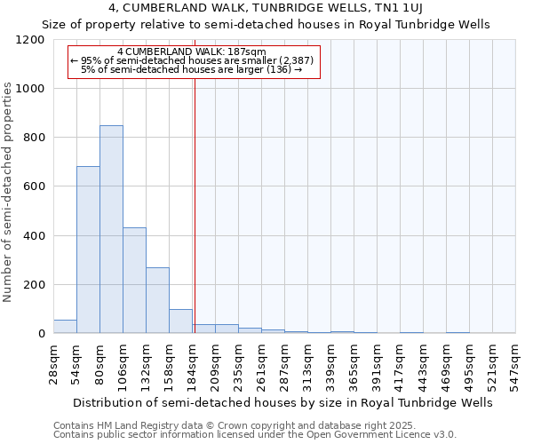 4, CUMBERLAND WALK, TUNBRIDGE WELLS, TN1 1UJ: Size of property relative to semi-detached houses houses in Royal Tunbridge Wells