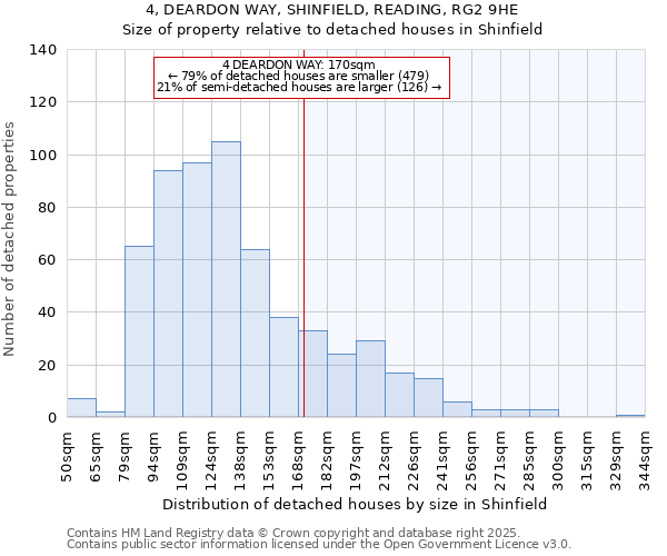 4, DEARDON WAY, SHINFIELD, READING, RG2 9HE: Size of property relative to detached houses houses in Shinfield