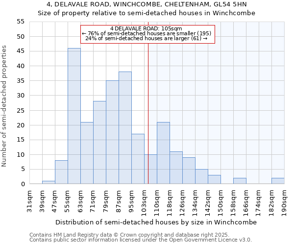 4, DELAVALE ROAD, WINCHCOMBE, CHELTENHAM, GL54 5HN: Size of property relative to semi-detached houses houses in Winchcombe