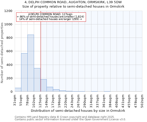4, DELPH COMMON ROAD, AUGHTON, ORMSKIRK, L39 5DW: Size of property relative to semi-detached houses houses in Ormskirk