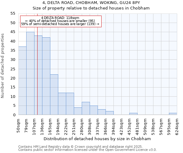 4, DELTA ROAD, CHOBHAM, WOKING, GU24 8PY: Size of property relative to detached houses houses in Chobham