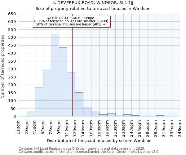 4, DEVEREUX ROAD, WINDSOR, SL4 1JJ: Size of property relative to terraced houses houses in Windsor