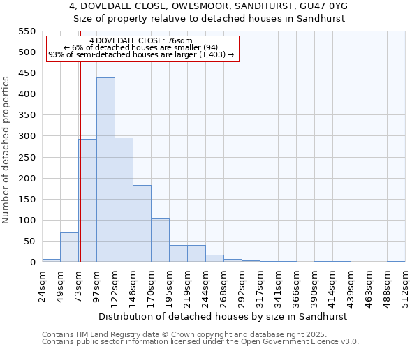 4, DOVEDALE CLOSE, OWLSMOOR, SANDHURST, GU47 0YG: Size of property relative to detached houses houses in Sandhurst
