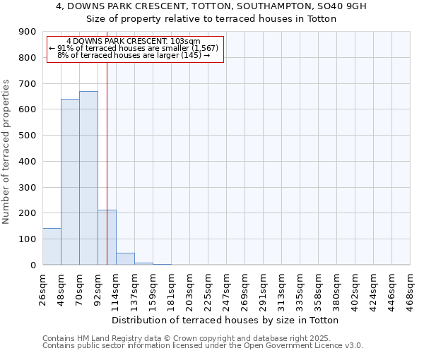4, DOWNS PARK CRESCENT, TOTTON, SOUTHAMPTON, SO40 9GH: Size of property relative to terraced houses houses in Totton