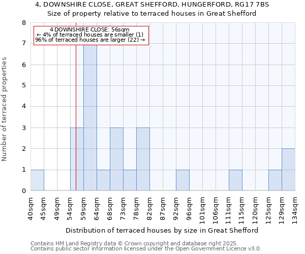 4, DOWNSHIRE CLOSE, GREAT SHEFFORD, HUNGERFORD, RG17 7BS: Size of property relative to terraced houses houses in Great Shefford