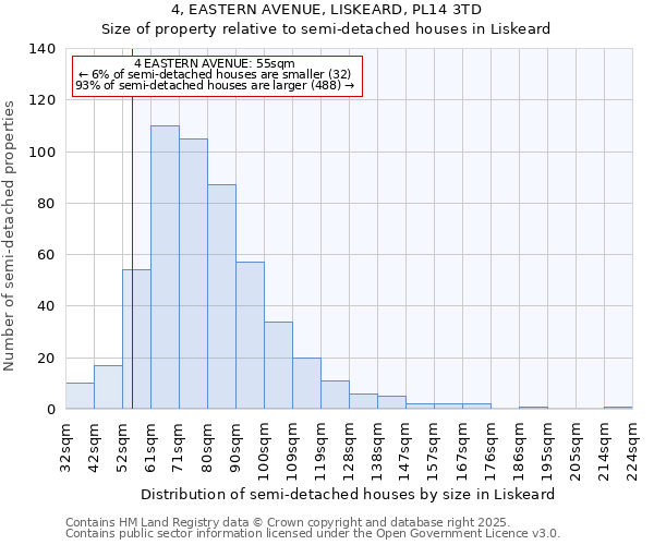 4, EASTERN AVENUE, LISKEARD, PL14 3TD: Size of property relative to semi-detached houses houses in Liskeard