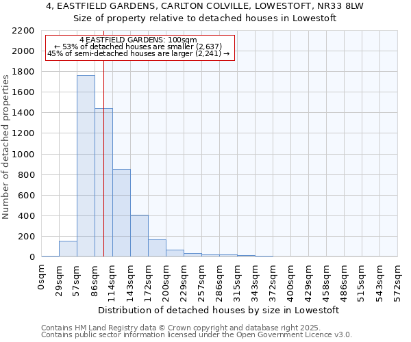 4, EASTFIELD GARDENS, CARLTON COLVILLE, LOWESTOFT, NR33 8LW: Size of property relative to detached houses houses in Lowestoft