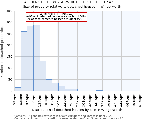 4, EDEN STREET, WINGERWORTH, CHESTERFIELD, S42 6TE: Size of property relative to detached houses houses in Wingerworth