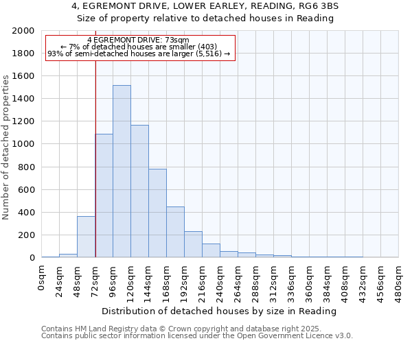 4, EGREMONT DRIVE, LOWER EARLEY, READING, RG6 3BS: Size of property relative to detached houses houses in Reading