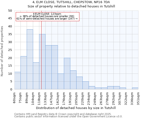 4, ELM CLOSE, TUTSHILL, CHEPSTOW, NP16 7DA: Size of property relative to detached houses houses in Tutshill