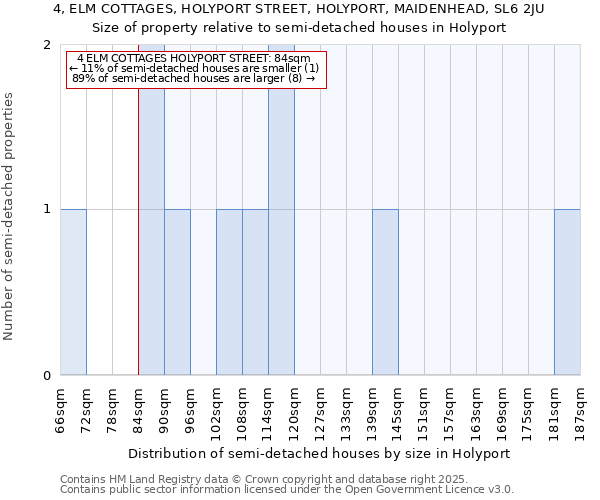 4, ELM COTTAGES, HOLYPORT STREET, HOLYPORT, MAIDENHEAD, SL6 2JU: Size of property relative to semi-detached houses houses in Holyport