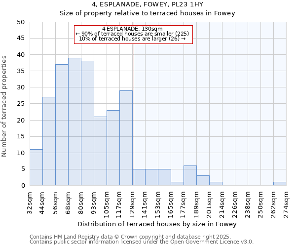 4, ESPLANADE, FOWEY, PL23 1HY: Size of property relative to terraced houses houses in Fowey