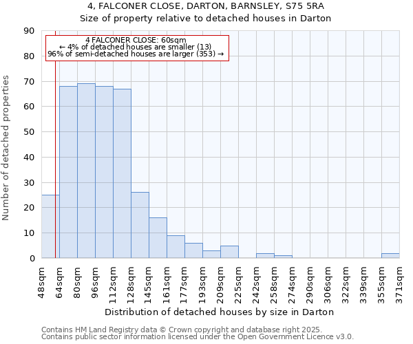 4, FALCONER CLOSE, DARTON, BARNSLEY, S75 5RA: Size of property relative to detached houses houses in Darton